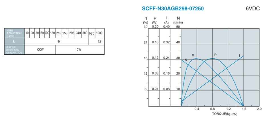 SC-N30AGB减速马达产品介绍